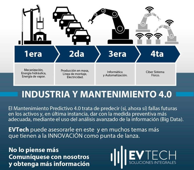 Industria y mantenimiento 4.0