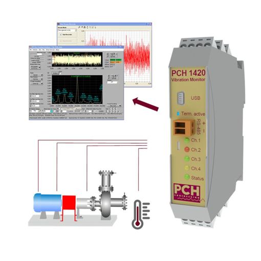 Monitor de vibración PCH 1420 con software 4 canales