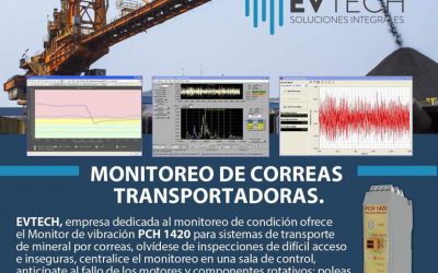 Monitoreo de correas transportadoras.