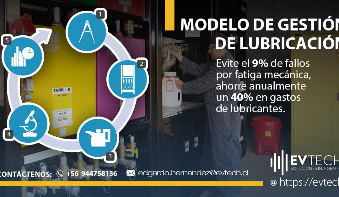 Programa de gestión de lubricación