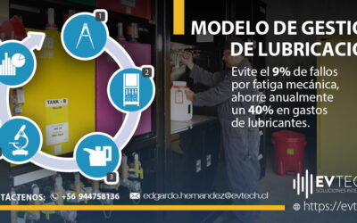 Programa de gestión de lubricación