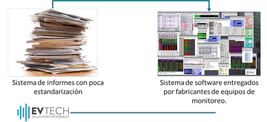 pautas de inspección pm manual