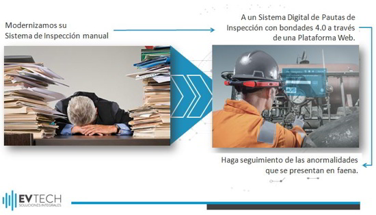 Pautas de inspección PM proceso digital unifica todo el proceso