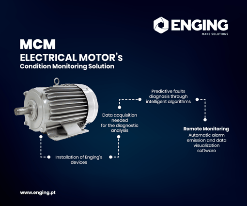 Monitoreo de condiciones motores eléctricos